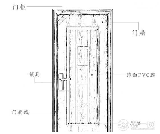 防盗门尺寸（一般防盗门尺寸规格是多少？）-第1张图片