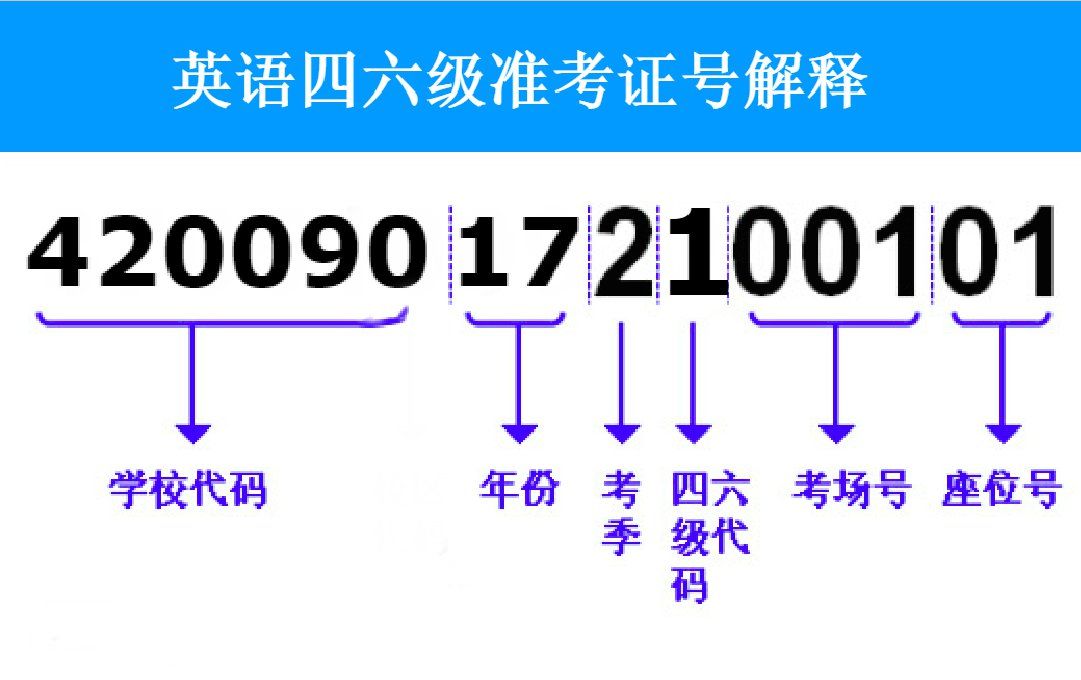 四级准考证号忘了（英语四六级准考证号忘了怎么找回？）-第3张图片