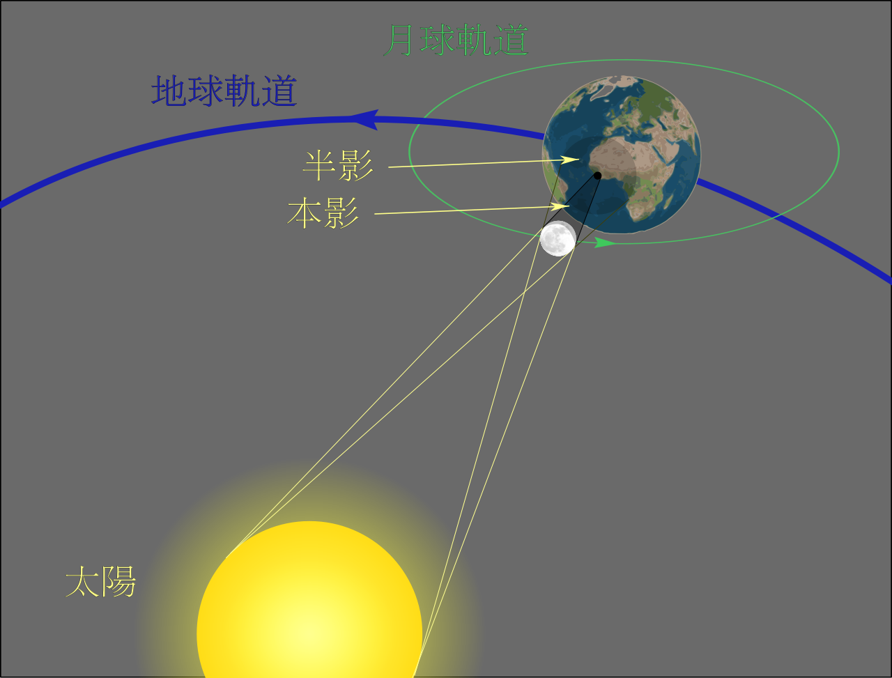 月食是怎么形成的（什么是月食？）-第5张图片