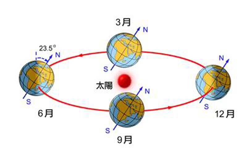 春夏秋冬怎么分（一年四季怎么分？）-第4张图片