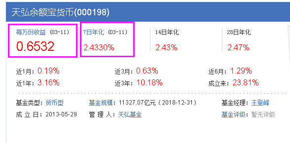 余额宝存10万每天收益多少？（余额宝放10万）-第2张图片