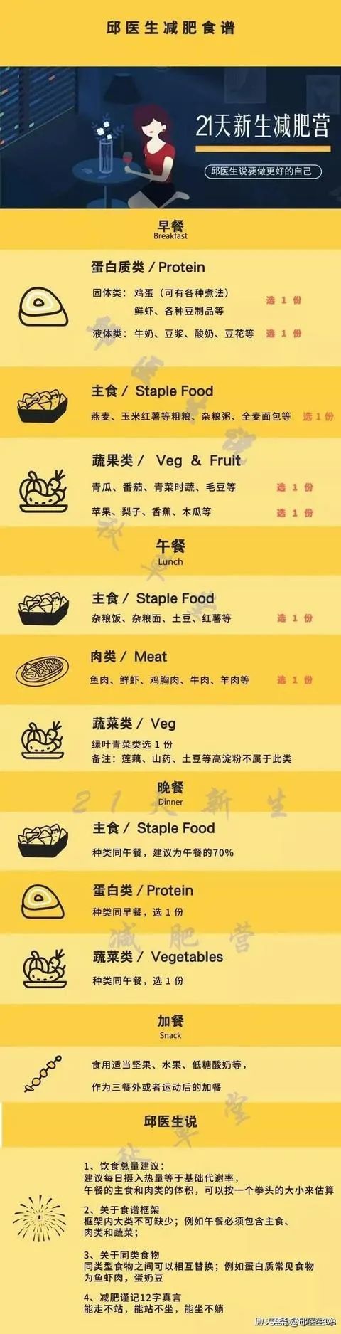 迅速增肥(能快速增肥的方法 )-第5张图片 迅速增肥(能快速增肥的方法 )-第5张图片
