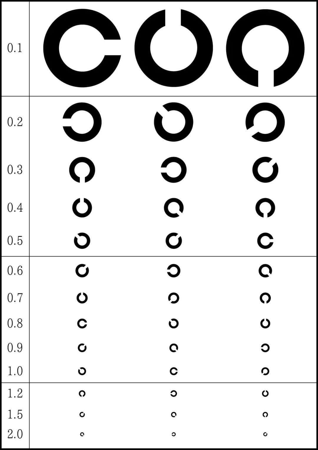 视力表为什么用E（视力表为什么要用E这个字母？）-第9张图片