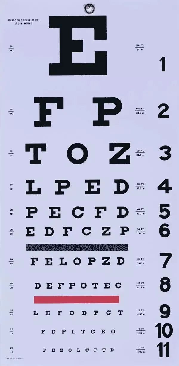 视力表为什么用E（视力表为什么要用E这个字母？）-第11张图片