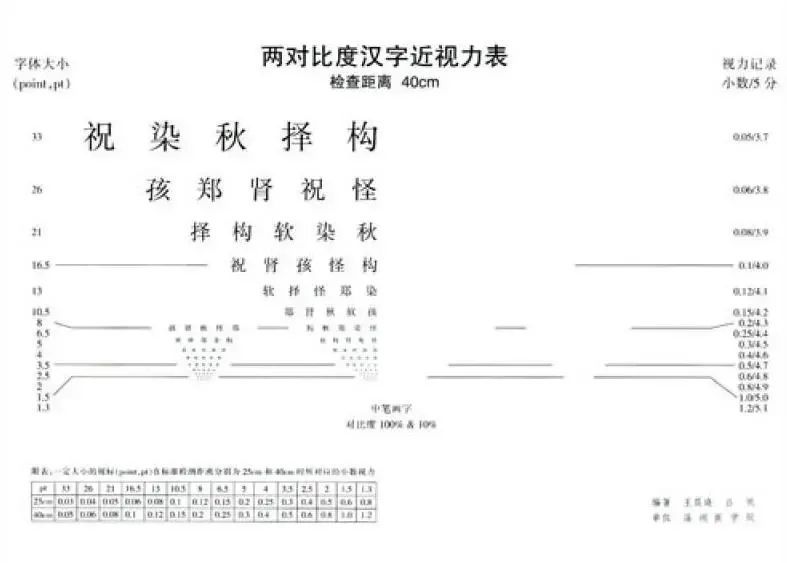 视力表为什么用E（视力表为什么要用E这个字母？）-第12张图片