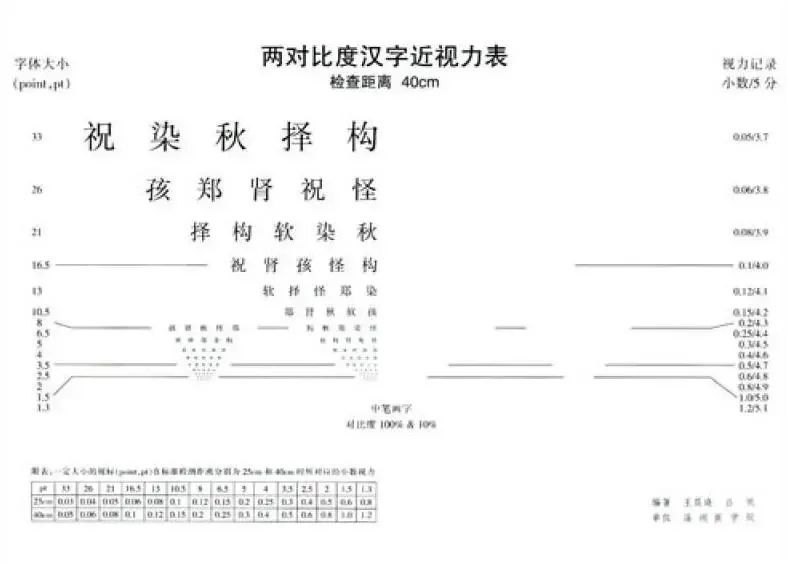 视力表为什么用E（视力表为什么要用E这个字母？）-第12张图片