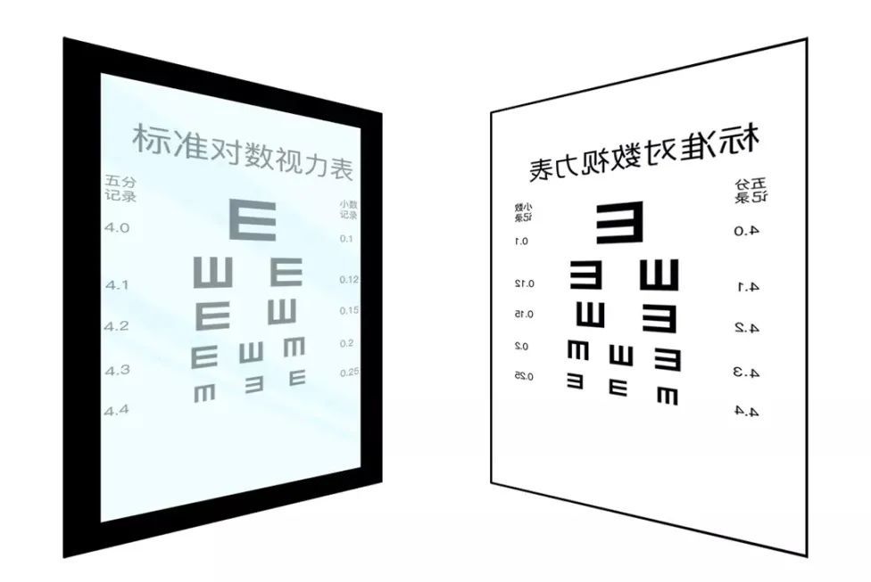 视力表为什么用E（视力表为什么要用E这个字母？）-第14张图片