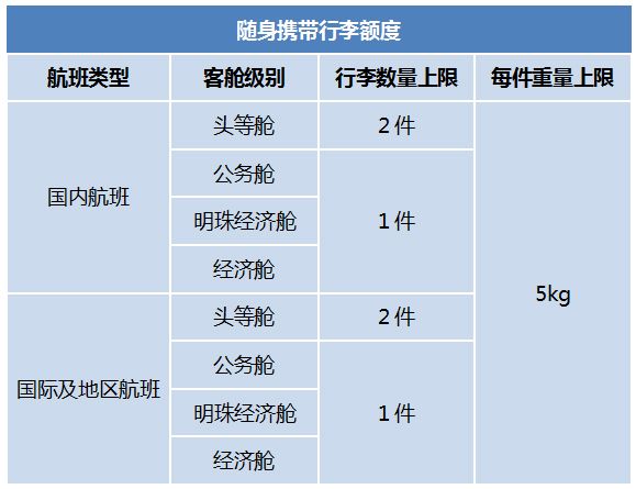 坐飞机可以带多少行李（坐飞机到底能带多少行李）-第5张图片