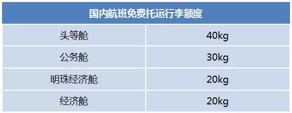 坐飞机可以带多少行李（坐飞机到底能带多少行李）-第4张图片