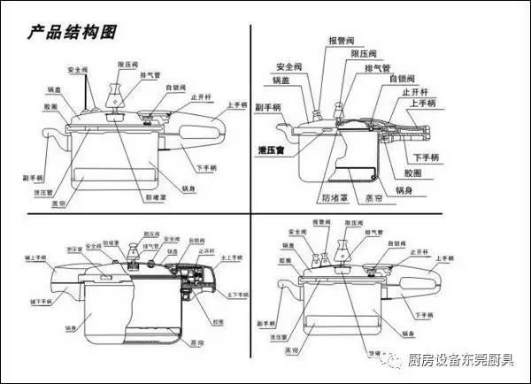 高压锅原理（高压锅的工作原理是什么？）-第2张图片