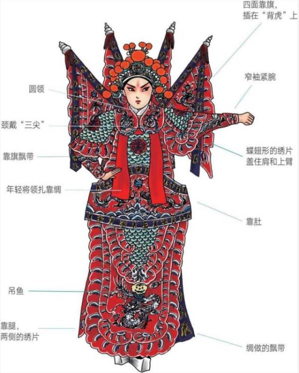 京剧最基本的两种声腔为?(京剧入门科普小知识 )-第10张图片 京剧最基本的两种声腔为?(京剧入门科普小知识 )-第10张图片