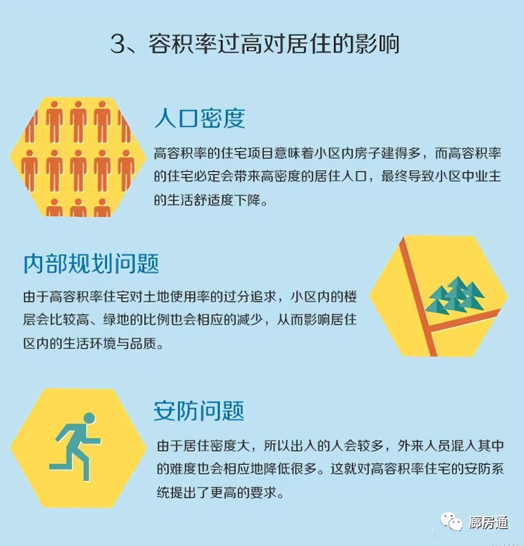 容积率什么意思（什么是容积率？）-第4张图片