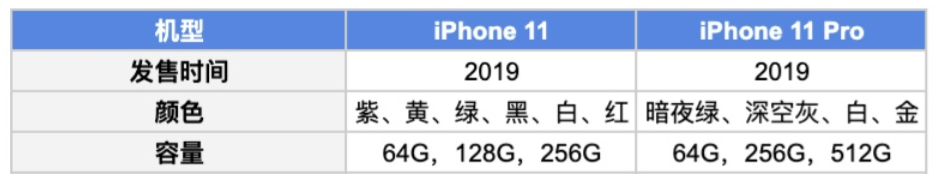 iphone11和pro的区别（了解苹果手机11和11pro的区别）-第3张图片