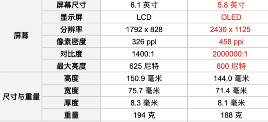 iphone11和pro的区别（了解苹果手机11和11pro的区别）-第4张图片