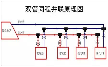 暖气管道（家庭暖气片管道走法）-第4张图片