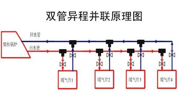 暖气管道（家庭暖气片管道走法）-第6张图片