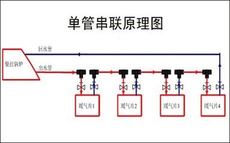 暖气管道（家庭暖气片管道走法）-第8张图片