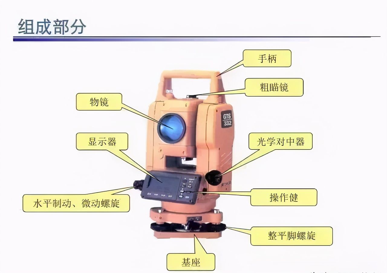 全站仪的使用方法（如何快速掌握全站仪？）-第4张图片