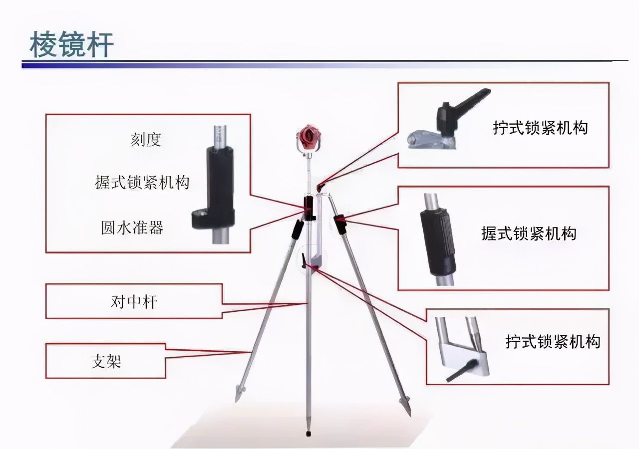 全站仪的使用方法（如何快速掌握全站仪？）-第3张图片
