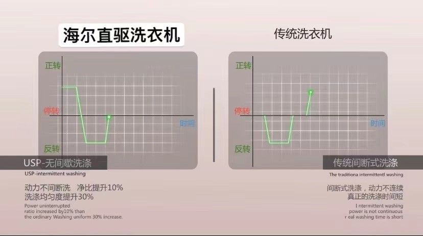 如何选购洗衣机（如何选购适合自家的洗衣机？）-第11张图片