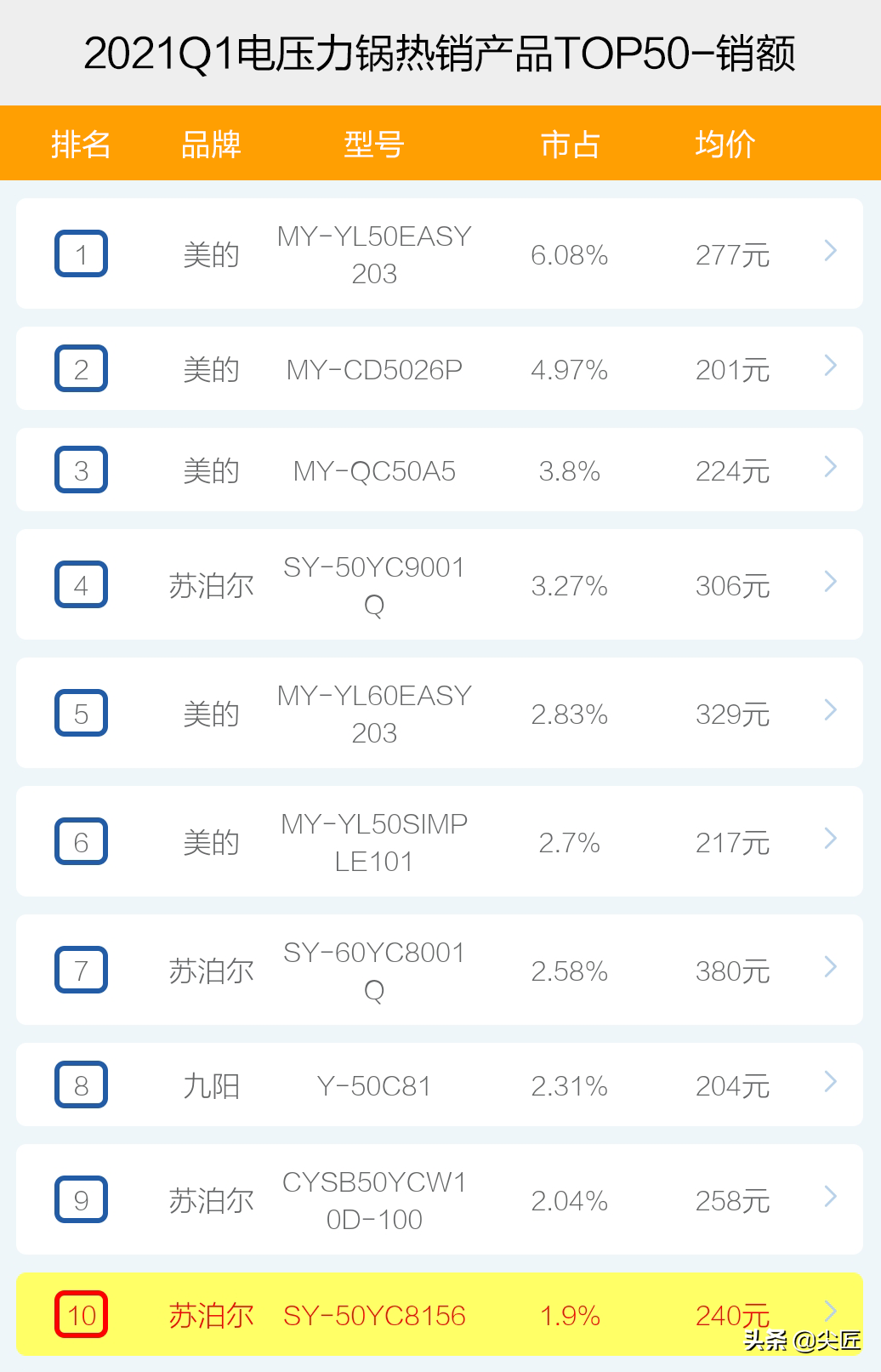 电压力锅哪个好（电压力锅哪家强？）-第5张图片