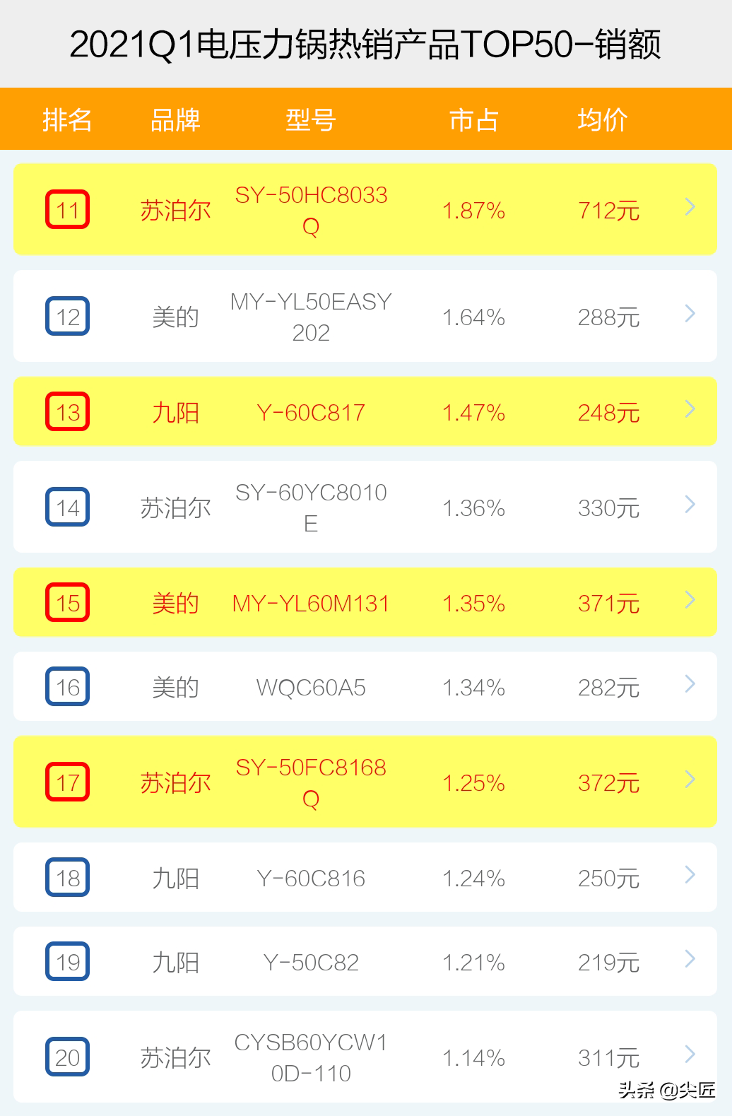 电压力锅哪个好（电压力锅哪家强？）-第6张图片