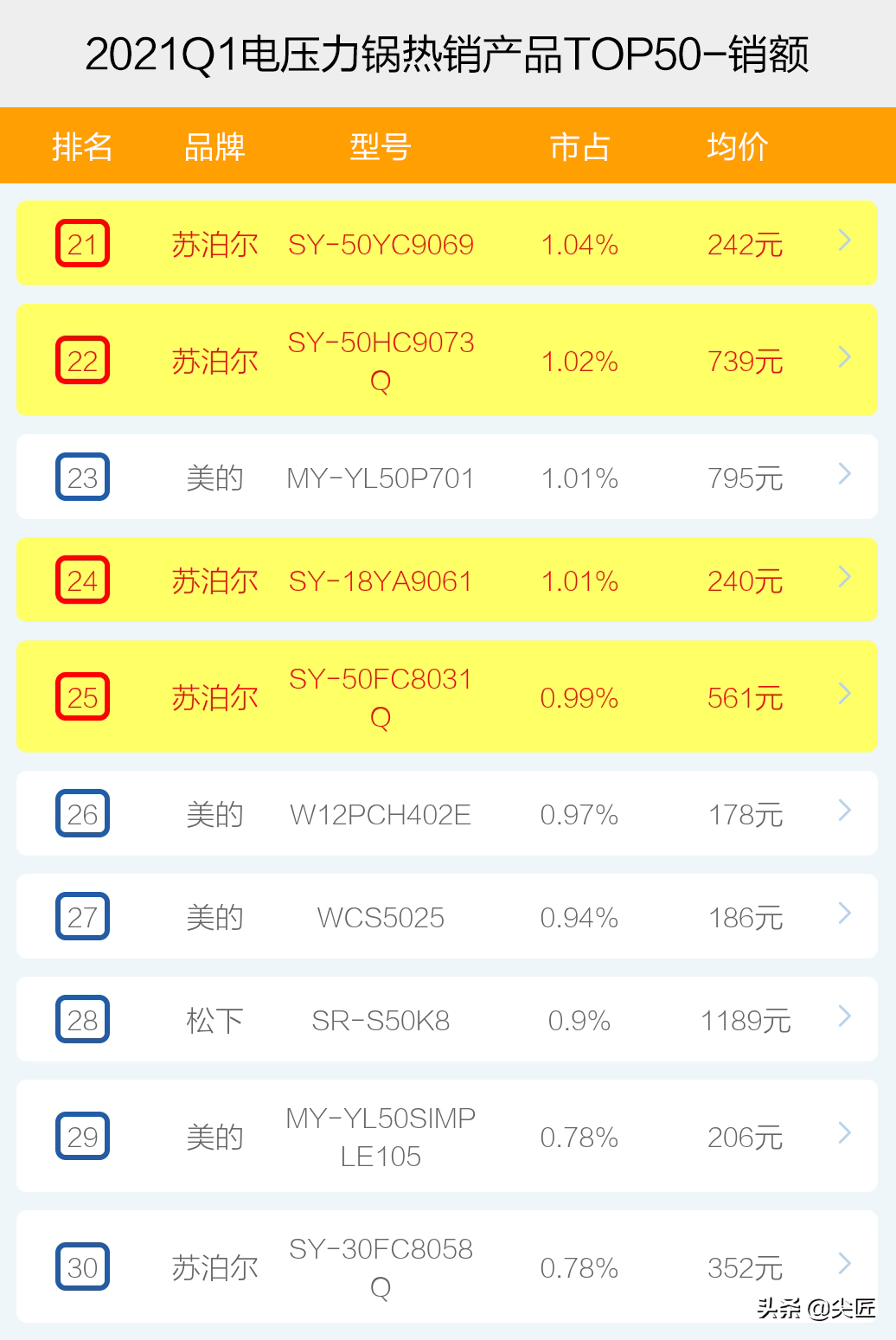 电压力锅哪个好（电压力锅哪家强？）-第7张图片