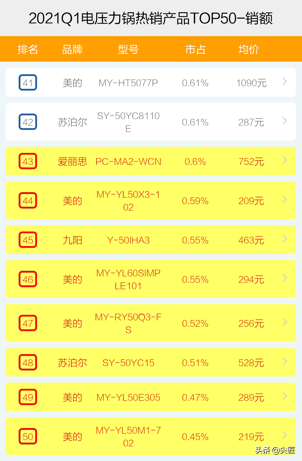 电压力锅哪个好（电压力锅哪家强？）-第9张图片