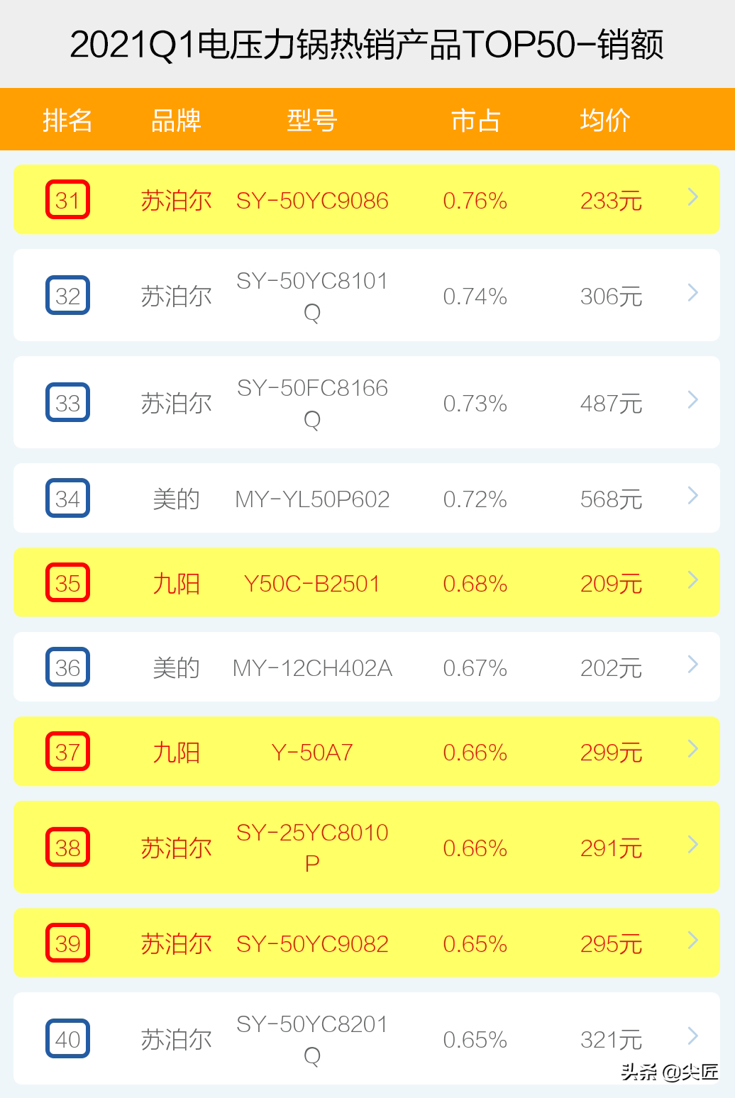 电压力锅哪个好（电压力锅哪家强？）-第8张图片