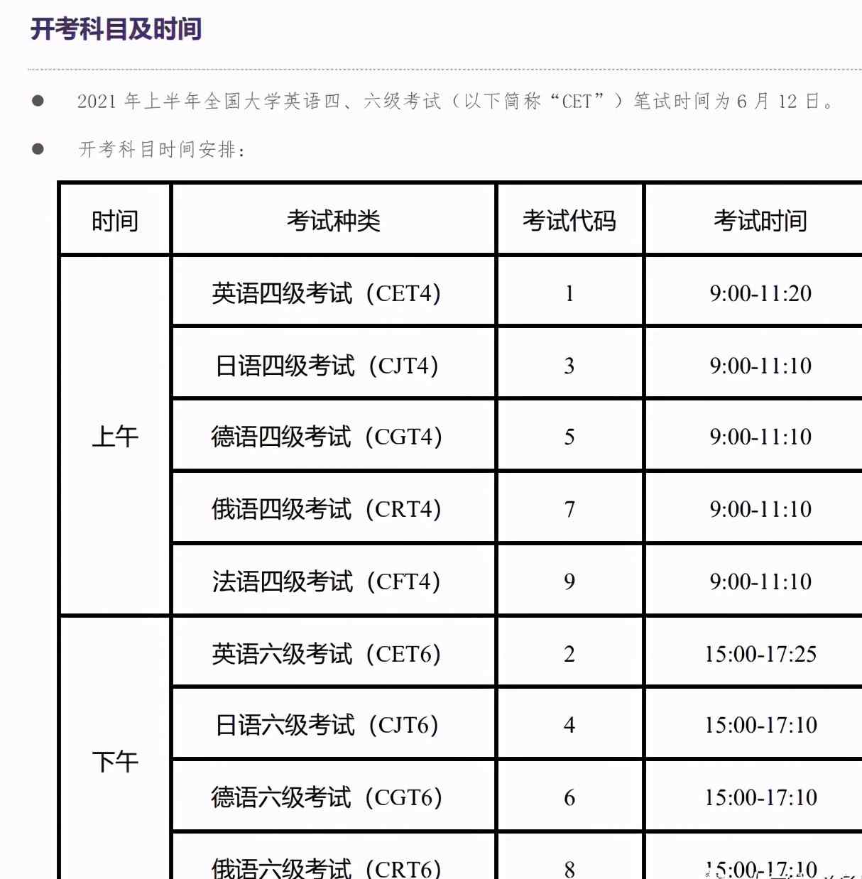 大学英语四级考试流程（2021年大学英语四六级考试流程注意事项）-第3张图片