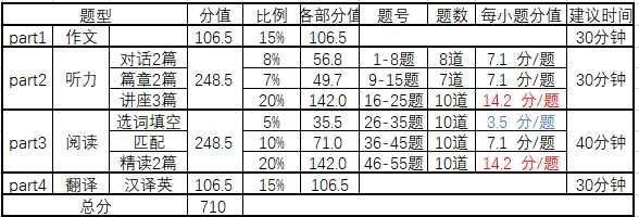 六级答题技巧（英语六级翻译题做题技巧）-第1张图片