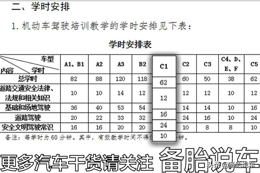 考驾照要多久（考驾照最快要多少天？）-第1张图片