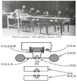 无线电报什么时候发明？（无线电通信发明史）-第4张图片