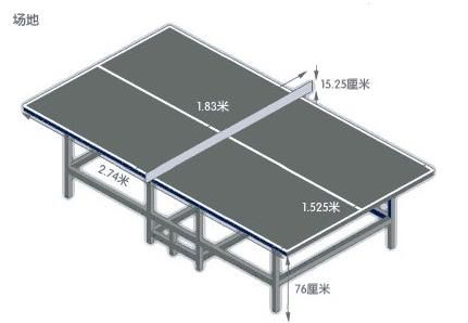 乒乓球比赛场地规则 （乒乓球比赛场地知识知多少？）-第1张图片