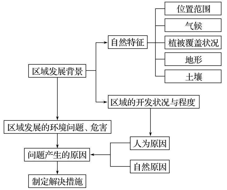 黄土高原水土流失（黄土高原水土流失的原因   ）-第1张图片