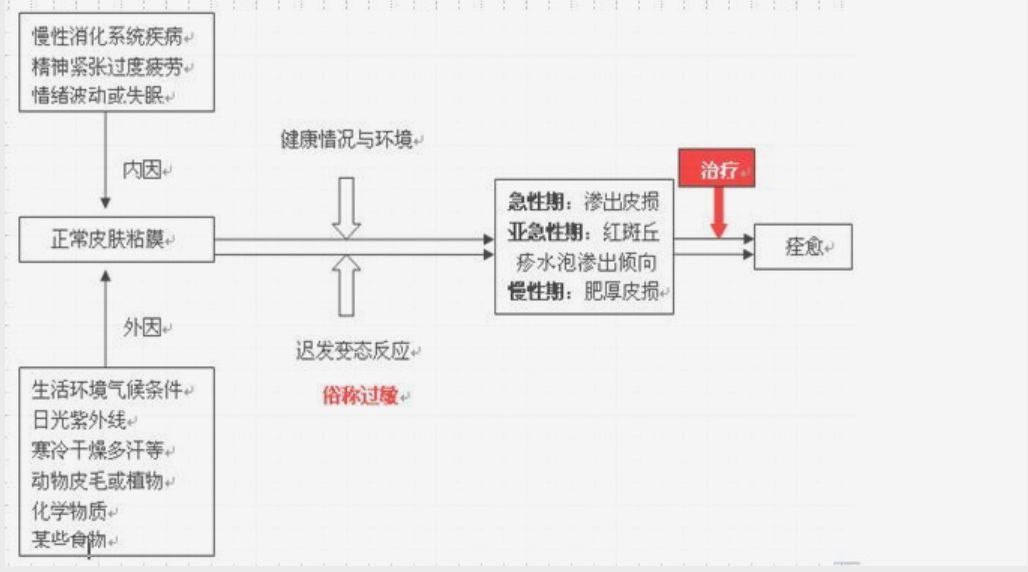 湿疹的治疗方法（湿疹该怎么治疗？）-第1张图片