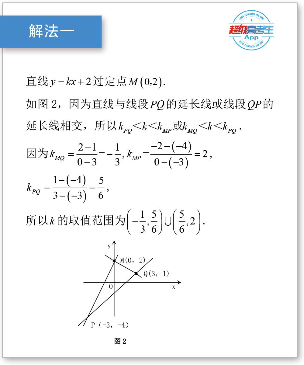 率怎么求？（求直线斜率通常两种方法）-第2张图片