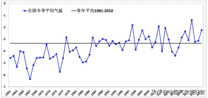 最冷冬天（60年来最冷冬天成真？）-第7张图片