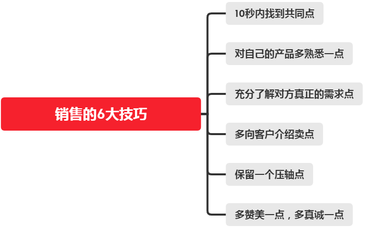 销售的技巧（掌握这6大销售技巧）-第1张图片