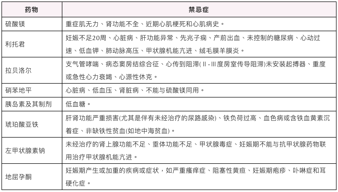 孕妇用药（妊娠期安全用药须知）-第2张图片