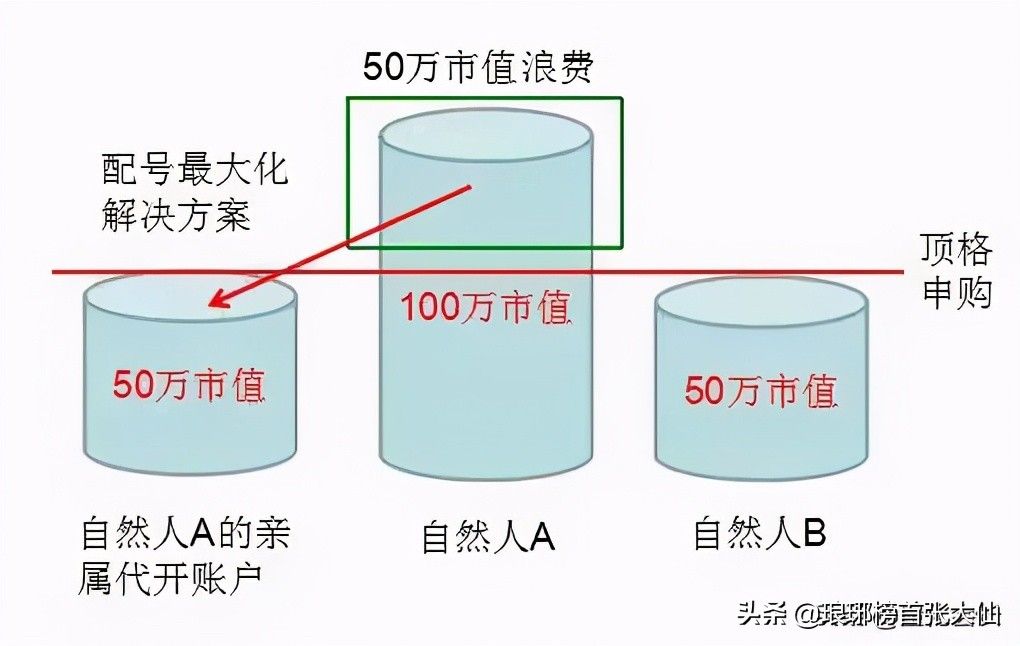 申购新股的技巧（申购新股有何技巧）-第1张图片