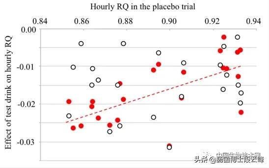 乌龙茶减肥（日本研究发现喝乌龙茶能减肥？）-第4张图片