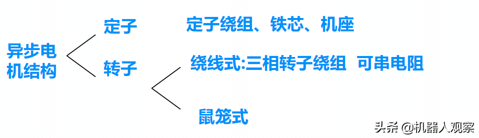 工业变频器（变频器工作原理）-第3张图片