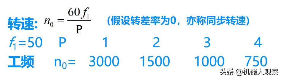 工业变频器（变频器工作原理）-第4张图片