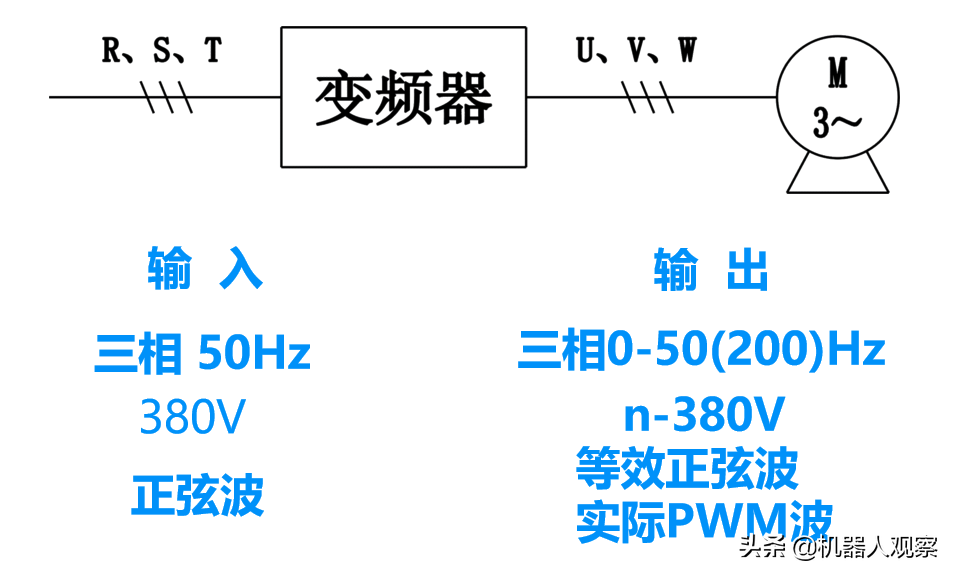 工业变频器（变频器工作原理）-第7张图片