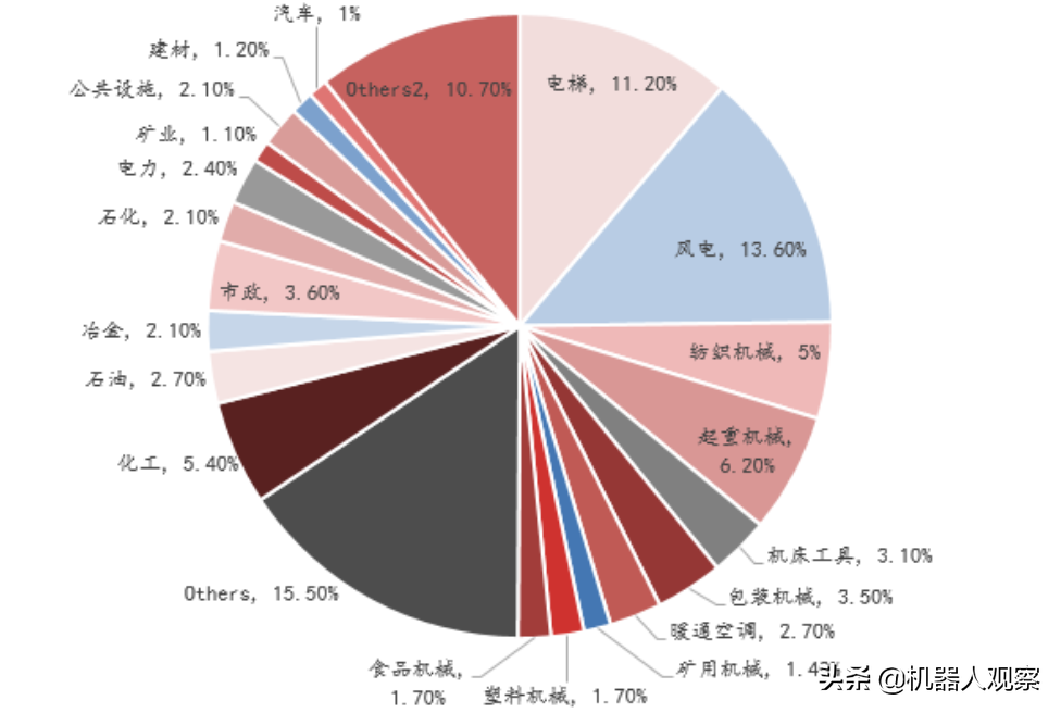 工业变频器（变频器工作原理）-第8张图片