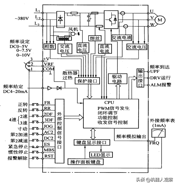 工业变频器（变频器工作原理）-第9张图片