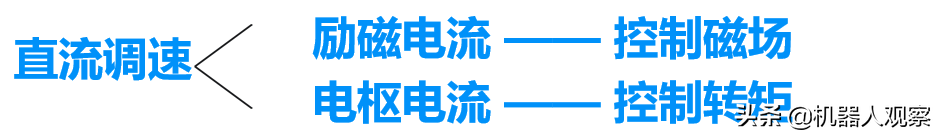工业变频器（变频器工作原理）-第13张图片