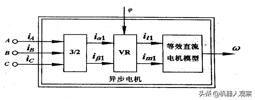 工业变频器（变频器工作原理）-第14张图片