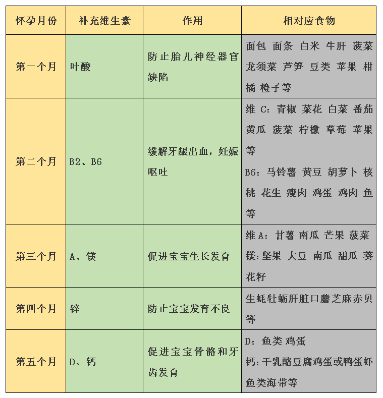 孕妇补充营养（孕妇应该补充什么营养 ？）-第4张图片